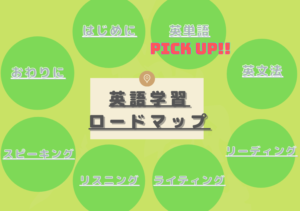 社会人のメリットを存分に活かした英単語学習の全て おススメの単語帳も添えて 海外ノマド