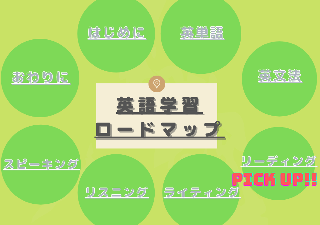 リーディングは話せるようになるために学ぶ 社会人のための正しい勉強法とおススメの参考書を紹介 海外ノマド